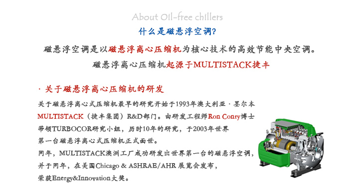磁懸浮空調技術